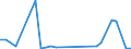 Flow: Exports / Measure: Values / Partner Country: Brazil / Reporting Country: Netherlands