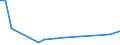 Flow: Exports / Measure: Values / Partner Country: Canada / Reporting Country: Belgium