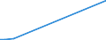 Flow: Exports / Measure: Values / Partner Country: Canada / Reporting Country: Denmark