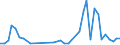 Handelsstrom: Exporte / Maßeinheit: Werte / Partnerland: Canada / Meldeland: Germany