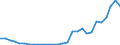 Flow: Exports / Measure: Values / Partner Country: Canada / Reporting Country: Israel