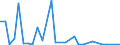 Flow: Exports / Measure: Values / Partner Country: Canada / Reporting Country: Mexico