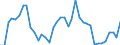 Handelsstrom: Exporte / Maßeinheit: Werte / Partnerland: Canada / Meldeland: Netherlands