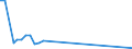 Flow: Exports / Measure: Values / Partner Country: Canada / Reporting Country: New Zealand