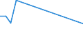 Flow: Exports / Measure: Values / Partner Country: Canada / Reporting Country: Poland