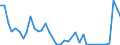 Flow: Exports / Measure: Values / Partner Country: Canada / Reporting Country: United Kingdom