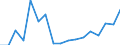 Flow: Exports / Measure: Values / Partner Country: World / Reporting Country: Austria