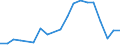 Flow: Exports / Measure: Values / Partner Country: World / Reporting Country: Czech Rep.