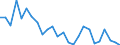 Flow: Exports / Measure: Values / Partner Country: World / Reporting Country: Finland