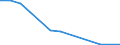 Flow: Exports / Measure: Values / Partner Country: World / Reporting Country: Iceland