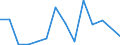 Flow: Exports / Measure: Values / Partner Country: World / Reporting Country: Lithuania