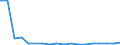 Flow: Exports / Measure: Values / Partner Country: World / Reporting Country: Slovenia