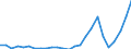 Flow: Exports / Measure: Values / Partner Country: World / Reporting Country: Spain