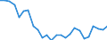 Flow: Exports / Measure: Values / Partner Country: World / Reporting Country: Sweden