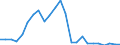 Flow: Exports / Measure: Values / Partner Country: World / Reporting Country: USA incl. PR. & Virgin Isds.