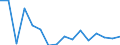 Flow: Exports / Measure: Values / Partner Country: Germany / Reporting Country: Austria