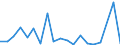 Flow: Exports / Measure: Values / Partner Country: Germany / Reporting Country: Belgium