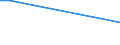 Flow: Exports / Measure: Values / Partner Country: Germany / Reporting Country: Chile