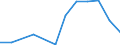 Flow: Exports / Measure: Values / Partner Country: Germany / Reporting Country: Czech Rep.