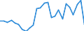 Flow: Exports / Measure: Values / Partner Country: Germany / Reporting Country: Denmark