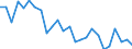 Flow: Exports / Measure: Values / Partner Country: Germany / Reporting Country: Finland