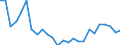 Flow: Exports / Measure: Values / Partner Country: Germany / Reporting Country: France incl. Monaco & overseas