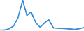 Flow: Exports / Measure: Values / Partner Country: Germany / Reporting Country: Hungary