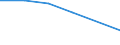 Flow: Exports / Measure: Values / Partner Country: Germany / Reporting Country: Iceland