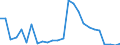 Flow: Exports / Measure: Values / Partner Country: Germany / Reporting Country: Italy incl. San Marino & Vatican