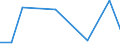 Flow: Exports / Measure: Values / Partner Country: Germany / Reporting Country: Luxembourg