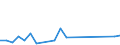 Flow: Exports / Measure: Values / Partner Country: Germany / Reporting Country: Mexico