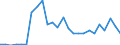 Flow: Exports / Measure: Values / Partner Country: Germany / Reporting Country: Netherlands