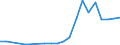 Handelsstrom: Exporte / Maßeinheit: Werte / Partnerland: Germany / Meldeland: Poland