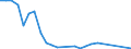 Flow: Exports / Measure: Values / Partner Country: Germany / Reporting Country: Sweden