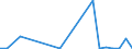 Flow: Exports / Measure: Values / Partner Country: Germany / Reporting Country: Switzerland incl. Liechtenstein