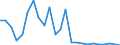 Flow: Exports / Measure: Values / Partner Country: Germany / Reporting Country: USA incl. PR. & Virgin Isds.