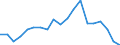 Handelsstrom: Exporte / Maßeinheit: Werte / Partnerland: Netherlands / Meldeland: Belgium