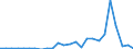 Flow: Exports / Measure: Values / Partner Country: Netherlands / Reporting Country: Denmark