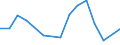 Flow: Exports / Measure: Values / Partner Country: Netherlands / Reporting Country: Estonia