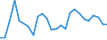 Flow: Exports / Measure: Values / Partner Country: Netherlands / Reporting Country: Finland