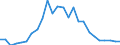 Flow: Exports / Measure: Values / Partner Country: Netherlands / Reporting Country: France incl. Monaco & overseas