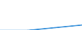 Flow: Exports / Measure: Values / Partner Country: Netherlands / Reporting Country: Lithuania