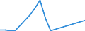 Flow: Exports / Measure: Values / Partner Country: Netherlands / Reporting Country: Mexico