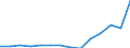 Flow: Exports / Measure: Values / Partner Country: Netherlands / Reporting Country: Poland