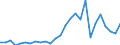 Handelsstrom: Exporte / Maßeinheit: Werte / Partnerland: World / Meldeland: Austria