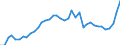 Handelsstrom: Exporte / Maßeinheit: Werte / Partnerland: World / Meldeland: Canada