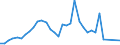 Handelsstrom: Exporte / Maßeinheit: Werte / Partnerland: World / Meldeland: Chile