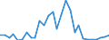 Handelsstrom: Exporte / Maßeinheit: Werte / Partnerland: Germany / Meldeland: Canada