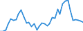 Handelsstrom: Exporte / Maßeinheit: Werte / Partnerland: Germany / Meldeland: Denmark