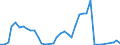 Handelsstrom: Exporte / Maßeinheit: Werte / Partnerland: Germany / Meldeland: Spain